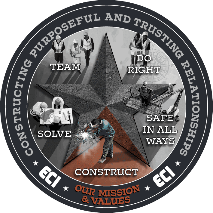 Core Values: CONSTRUCT