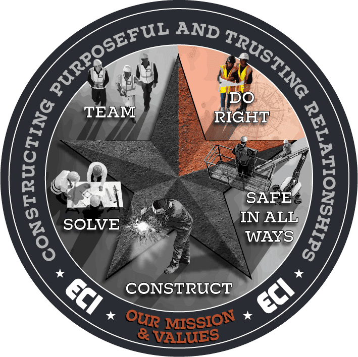 Core Values: DO RIGHT